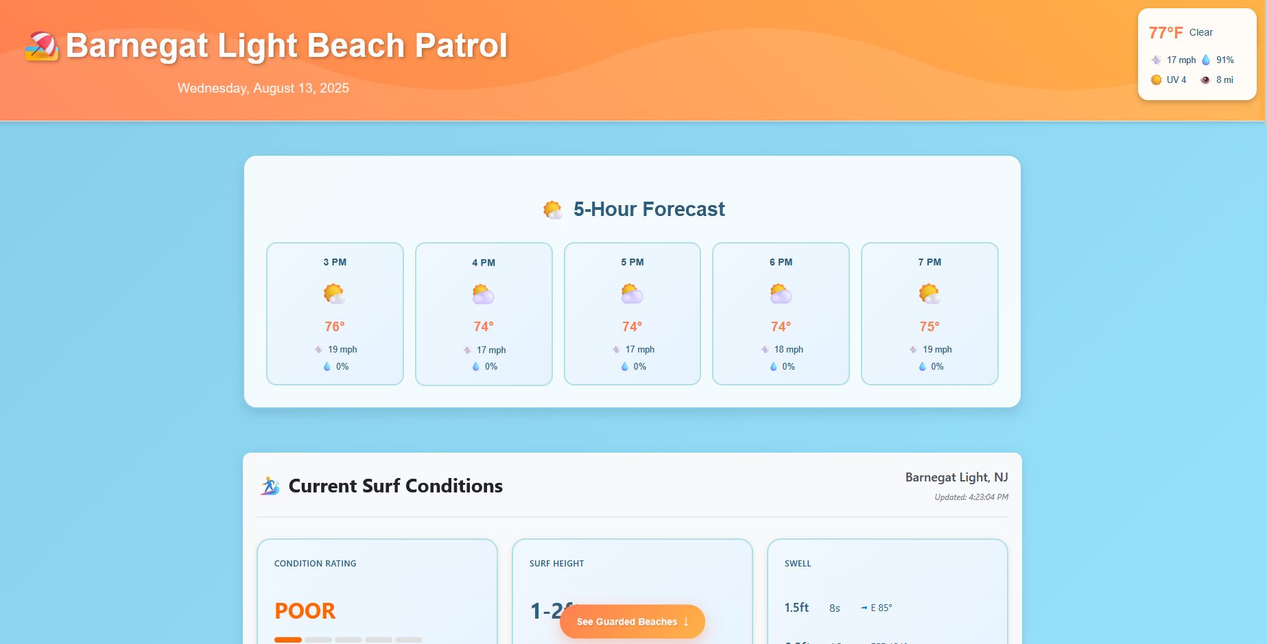Operational intelligence overview