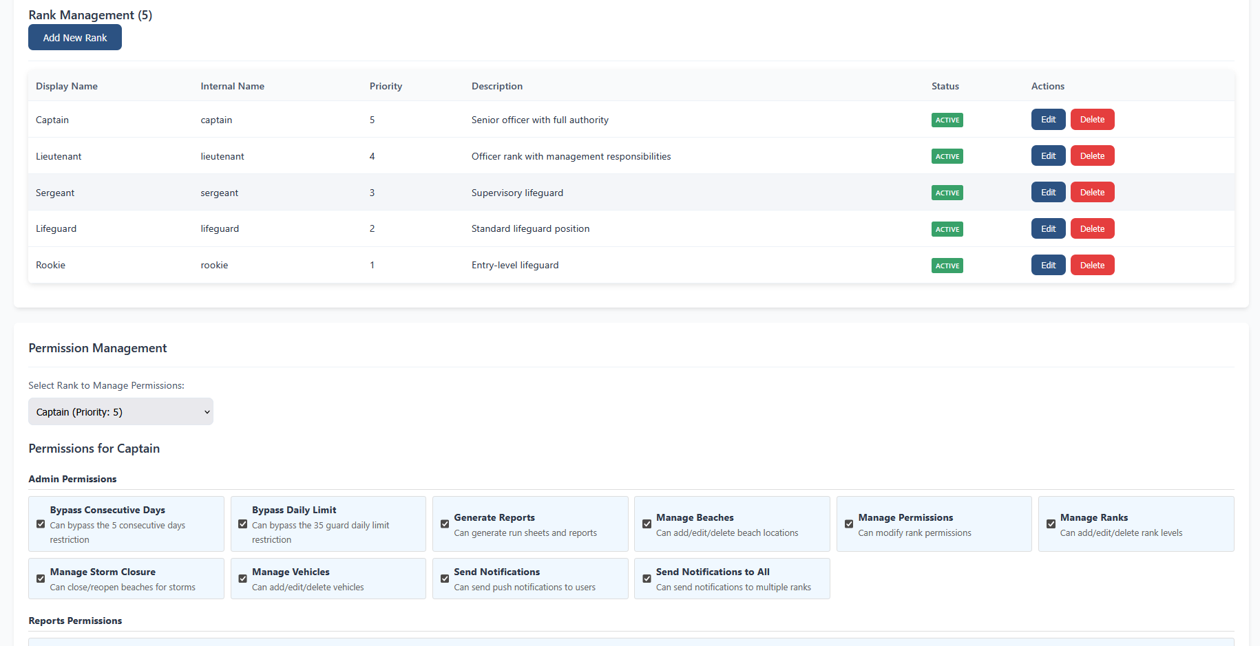 Ranks and permissions management